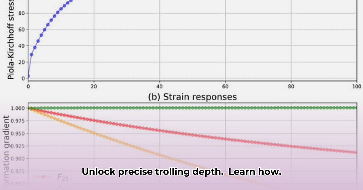 lead-core-line-depth-calculator
